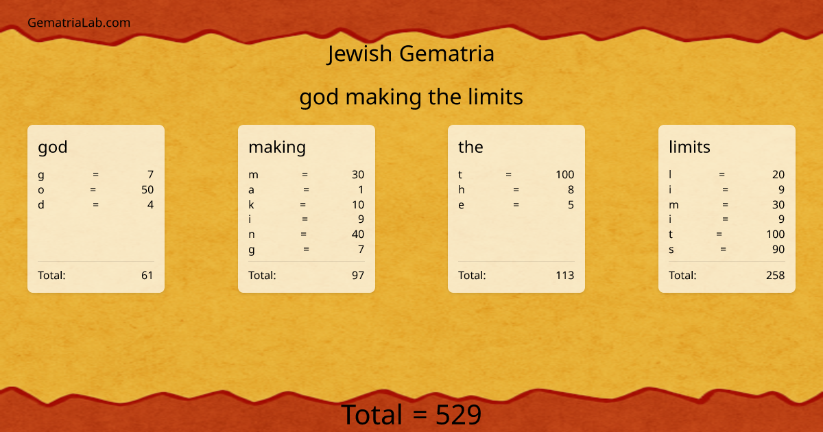 god making the limits in jewish Gematria